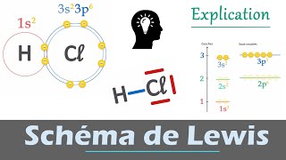 Schéma de Lewis  Explication doublet liant et non liant  Physique  Chimie  Lycée [upl. by Tlihcox]