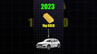 Which Car you can buy in 1 kg gold shorts [upl. by Lougheed]