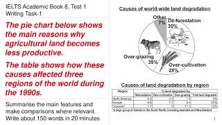 IELTS Academic Book 8 Test 1 Writing Task 1  Pie Chart Bar Graph  Agricultural land [upl. by Neuburger94]