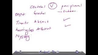 Quick Internal Med Central Vertigo VS Peripheral Vertigo [upl. by Auburta]