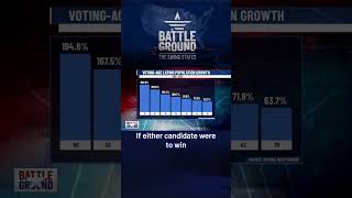 Growing Latino Vote Battleground [upl. by Agata691]