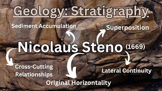 Nicholas Steno Father of Stratigraphy [upl. by Mit]