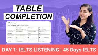 IELTS Listening Table Completion Tips  DAY 1  IELTS 2023 in 45 Days [upl. by Ees45]