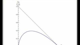 Attainable Regions for Maleic Anhydride Manufacture in a PlugFlow Reactor [upl. by Etteuqaj]