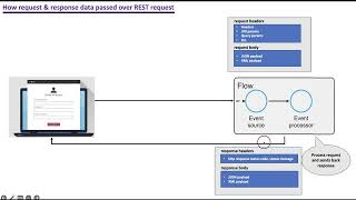 Session7  MuleSoft  Latest  REST services basics [upl. by Tannen29]