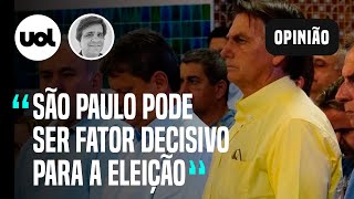 Datafolha Resultado em São Paulo é decepção para bolsonaristas diz Bombig [upl. by Nuhs]