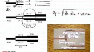 ECE3300 Lecture 87 quarter wave transformer [upl. by Ahsitahs]