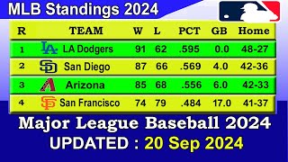 MLB Standings 2024 STANDINGS  UPDATE 2092024  Major League Baseball 2024 Standings [upl. by Atiram]