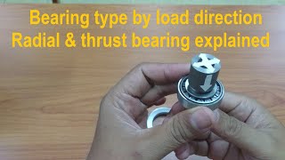 Bearing type by load direction Radial and thrust bearing explained [upl. by Iams]