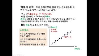 18 수능과학지문 허블의 법칙 빅뱅우주론 우주 나이 정상우주론 허블 상수 후퇴속도 [upl. by Chace]