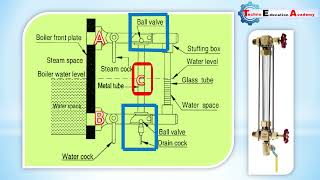 Mastering Boiler Safety Understanding Water Level Indicators  Boiler Mountings [upl. by Eilak]