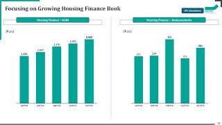 Indostar Capital Finance Ltd Investor Presentation Sep 2024 [upl. by Alviani]