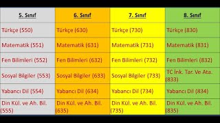 Kayıtlar ne zaman başlar ve Açık Ortaokul ders sınıf geçme ve mezun olma şartları [upl. by Bergh]