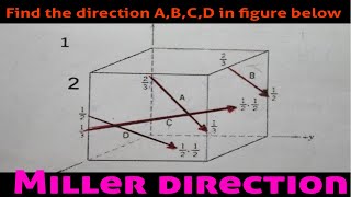 How to determines the miller directions from given plane with ABCD in a cube [upl. by Anaitat]