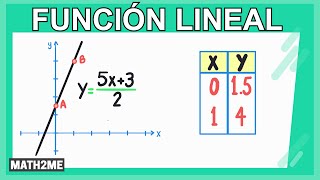 Gráfica de la función lineal  No despejada y [upl. by Horwath]