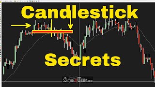 3 Simple Ways To Use Candlestick Patterns In Trading SchoolOfTradecom [upl. by Rollo]