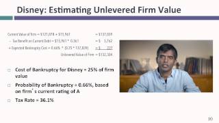 Session 21 Optimal Financing Mix V  Alternate Approaches [upl. by Peria702]