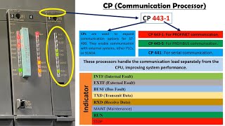 Siemens S7 400 Communication Processor Fault finding [upl. by Annaoy569]