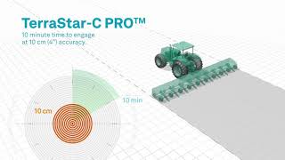 What is TerraStarC PRO Corrections Service Hexagon  NovAtel [upl. by Crescen]