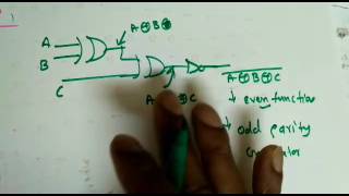 Parity Generator and Checker  ECE  Unacademy Live  GATE [upl. by Eirek712]