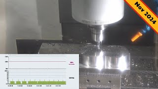 Improved efficiencies are gained on the Siemenscontrolled XYZ products as Machining Mike discovers [upl. by Tnert]