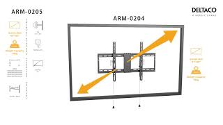 DELTACO Väggfäste för TVSkärm  ARM 0203 ARM 0204 amp ARM 0205 [upl. by Nylcoj]
