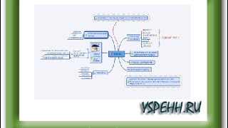 Обзор программы для создания ментальных карт XMIND [upl. by Tonjes]
