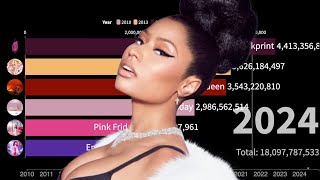 Nicki Minaj Streams Fantasy [upl. by Nixie]