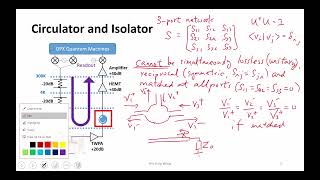 L251 Circulator and Isolator [upl. by Silber]