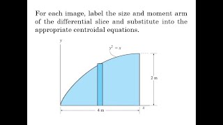 91 Centroids Using Methode of Integrals formulation Vertical Slice [upl. by Mairhpe846]