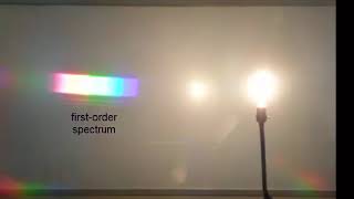 Diffraction Gratings and Spectra [upl. by Gus]