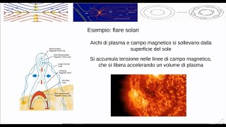 Riconnessione magnetica nei plasmi introduzione [upl. by Buckels544]