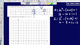 Quadratic Graphs Edexcel GCSE Maths [upl. by Gilbye]