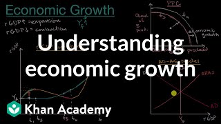 Costs and benefits of economic growth [upl. by Attennaj]