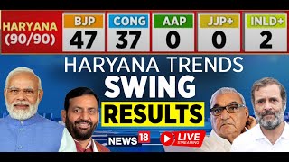 Haryana Election 2024 Results LIVE  Haryana News LIVE  BJP Vs Congress In Haryana LIVE  N18L [upl. by Enahsal]