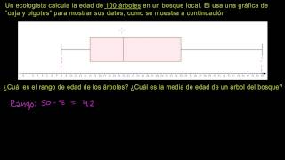 Leyendo gráficos de caja y bigotes [upl. by Eiramesor]