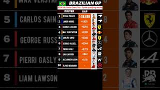 quotF1 Brazil GP Sprint Qualify Results Piastri Shines Norris Impresses 🌟🏁quot [upl. by Nnek136]