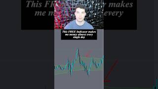 This FREE indicator is game changing trading [upl. by Ania96]