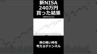 新NISA 240万円 買った結果ｗ [upl. by Sigsmond]