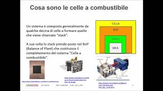 Cosa sono le celle a combustibile e lH2Fuel Cell Day 12112019 Modena [upl. by Aizti]