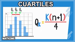 Explicando problemas de cuartiles con tablas de frecuencias y diagrama de cajas  Classpadnet [upl. by Modnar182]