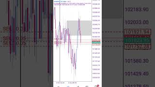 The only volatility index scalping trading strategy you ever need MUST WATCH scalping protrader [upl. by Ariana821]