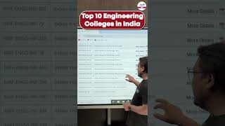 Top 10 Engineering Colleges As per NIRF Ranking 2024  NIRFRanking InfinityLearnJEE [upl. by Sigvard]