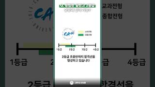 평범한 일반고 2등급 중앙대 합격 가능 2등급대학 2등급초반대학 2등급중반대학 2등급후반대학 중앙대학교 중앙대수시 중앙대종합 신정섭 강인함 [upl. by Bartlett]