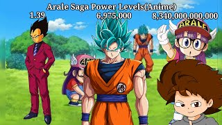 DBS Arale Saga Power LevelsAnime Rodri604 [upl. by Obrien]