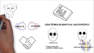 ¿Qué es el paradigma cognitivoconductual [upl. by Rudy]