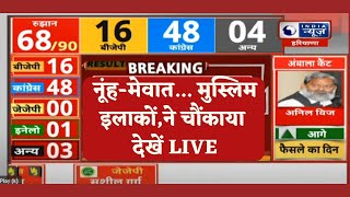 Haryana Election Result नूहं में Aftab Ahmed आगे  Nuh Mewat  Election Result  India News [upl. by Theresina470]