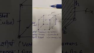 Vertices Faces amp Edges of a Cube [upl. by Bronwen]