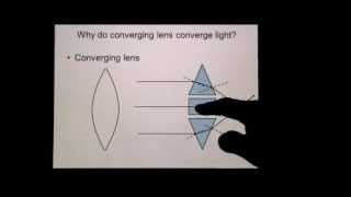 Converging and Diverging Lens [upl. by Vitoria946]