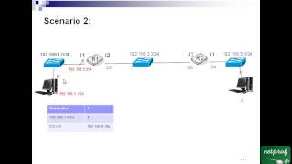 8 Exercice sur le routage 1 [upl. by Larner878]